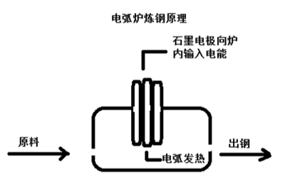 方大炭素业绩暴增26倍,背后有何玄机?